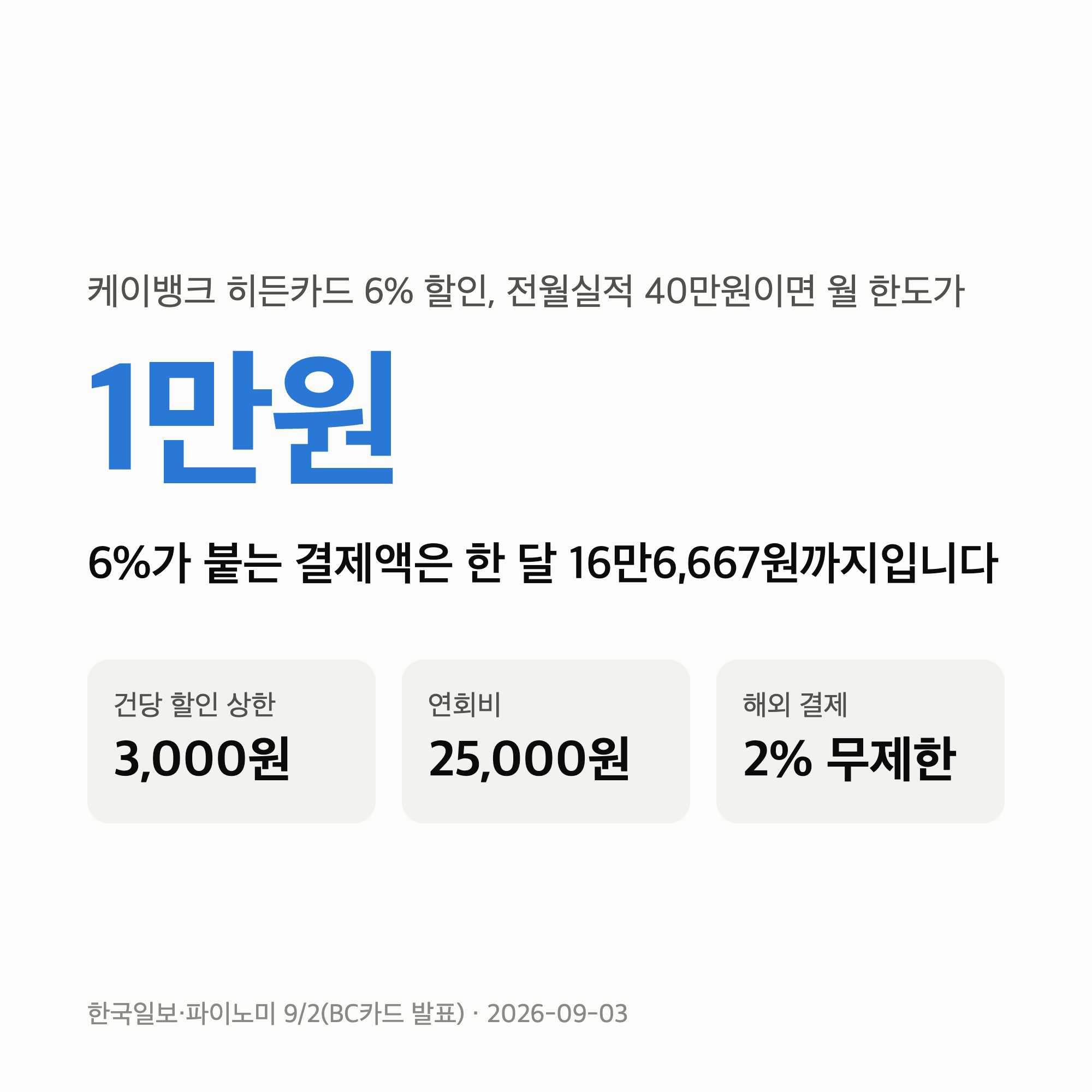 케이뱅크 히든카드 — 간편결제 6% 할인은 건당 5만원, 월 16만원까지입니다
