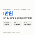 케이뱅크 히든카드 — 간편결제 6% 할인은 건당 5만원, 월 16만원까지입니다