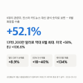 K뷰티 관련주 — 얼타 8.9%는 얼타 전체 성장률, ODM 3사 2분기 매출은 +18~40%입니다