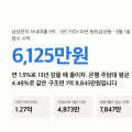 삼성전자 사내대출 5억 1.5% — 13년 이자 6,125만원, 은행이면 1억 8,845만원입니다