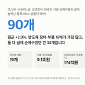 쌍끌이 매수 종목 90개 — 코스피 -3.99% 날 외국인·기관이 같이 산 건 반도체 장비였습니다