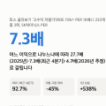 SK하이닉스 PER 7.3배 — 저평가 스크리너 2위, 일회성 63조를 빼면 11.9배입니다