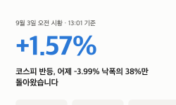 Featured image of post 9월 3일 오전 시황 — 코스피 +1.57%, 어제 낙폭의 38% 회복에 외국인은 사흘째 팔았습니다
