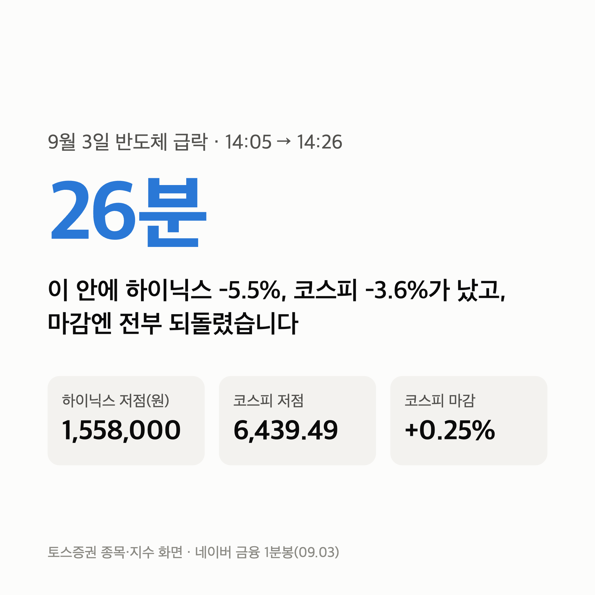 9월 3일 반도체 급락 — 26분에 하이닉스 -5.5%, 판 쪽은 기관·외국인, 마감은 +0.25%
